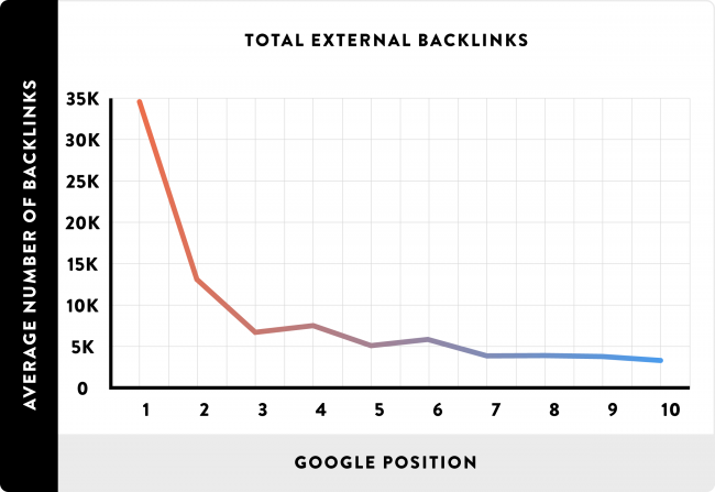 trouver-les-backlinks-des-concurrents