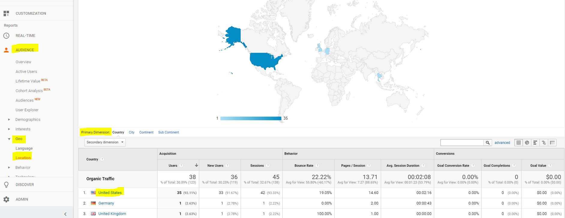 organischer Traffic Google Analytics